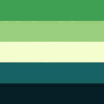 aro spectrum